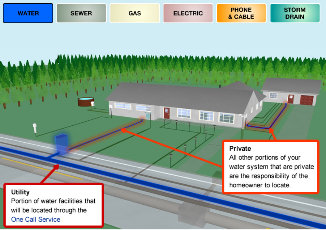 Diagram Showing How a Service Line Connects to a Residence
